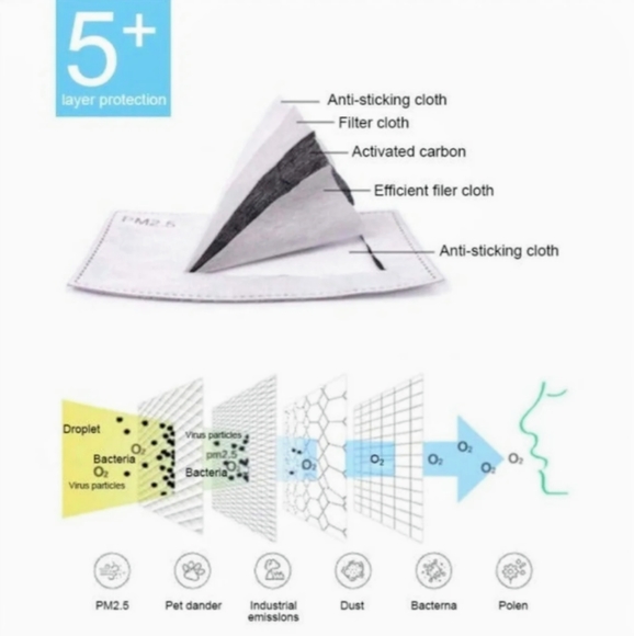 Sale 7pc Face Mask Filter - Picture 5 of 9